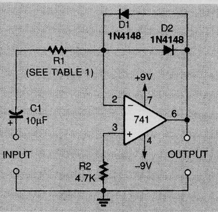 Amplificador no lineal con 741 (Semilog)
Amplificador no lineal con 741 (Semilog)