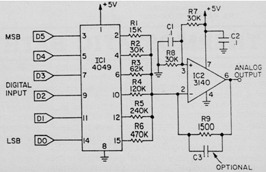 Convertidor D-A de 6 bits
Convertidor D-A de 6 bits