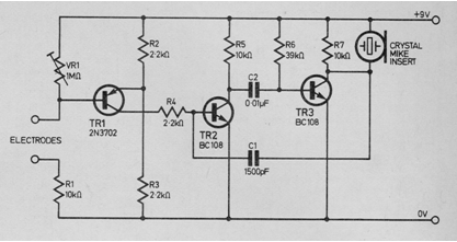 Indicador de resistencia de la piel
Indicador de resistencia de la piel