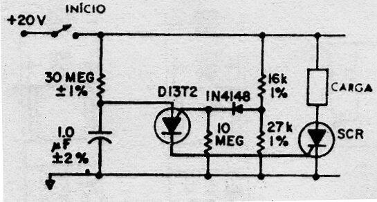 Control de tiempo de precisión con PUT
Control de tiempo de precisión con PUT