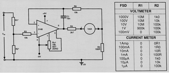 Voltímetro o amperímetro de CC con CA3140
Voltímetro o amperímetro de CC con CA3140