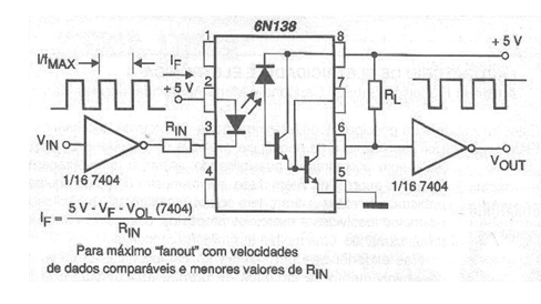 Interfaz TTL a TTL
Interfaz TTL a TTL