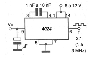 VCO con el 4024
VCO con el 4024