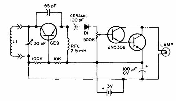 Grid Dip
Grid Dip