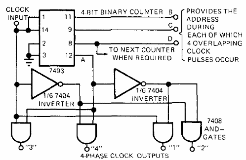 Clock TTL de 4 fases
Clock TTL de 4 fases