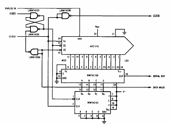 Convertidor A D con salida serial ADC1210
Convertidor A D con salida serial ADC1210