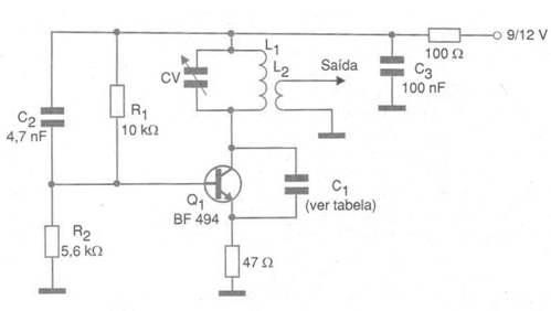 Oscilador de VHF y UHF
Oscilador de VHF y UHF