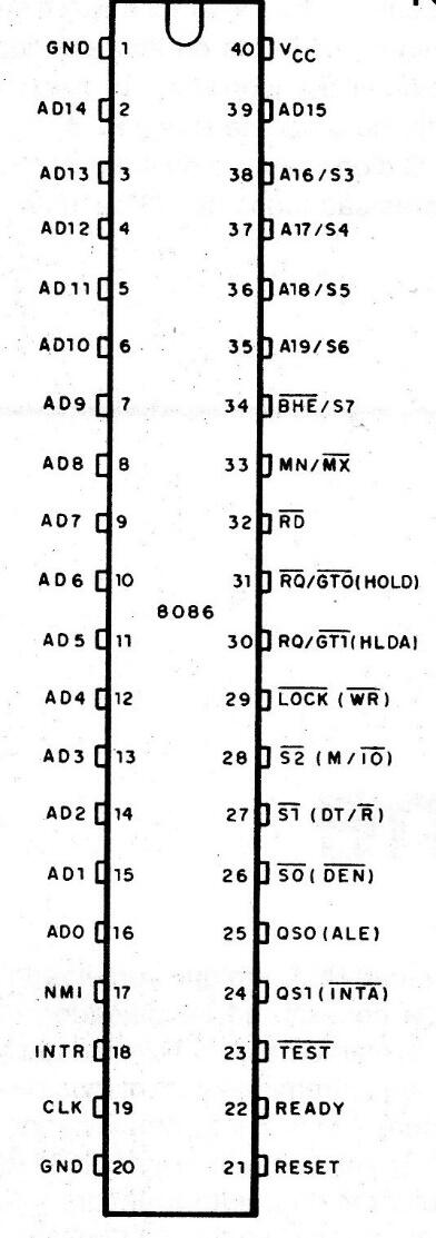 8086
8086