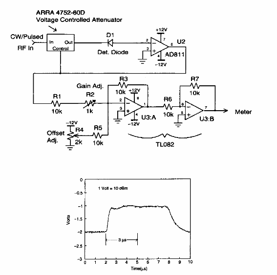 Medidor de potencia de RF
Medidor de potencia de RF