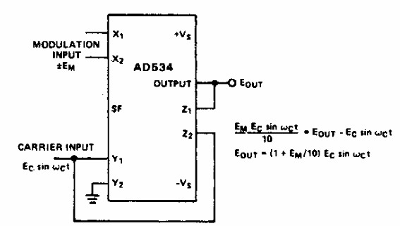 Modulador de amplitud lineal
Modulador de amplitud lineal