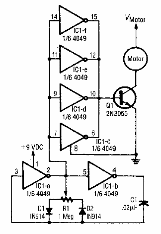 Control PWM
Control PWM