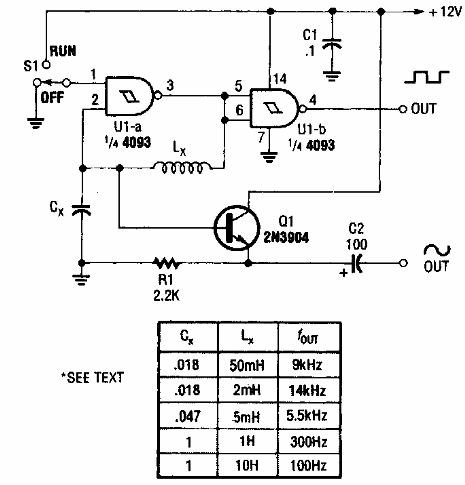 Oscilador sinusoidal 4093
Oscilador sinusoidal 4093