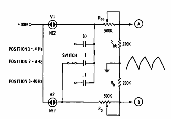Generador triangular
Generador triangular