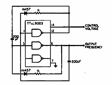 VCO de 3 a 11 MHz
VCO de 3 a 11 MHz