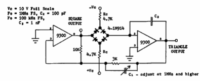 VCO lineal
VCO lineal