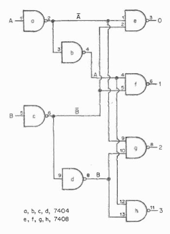 Decodificador simplificado de 2 bits 7400
Decodificador simplificado de 2 bits 7400