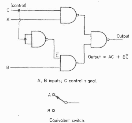 Oscilador Programado
Oscilador Programado