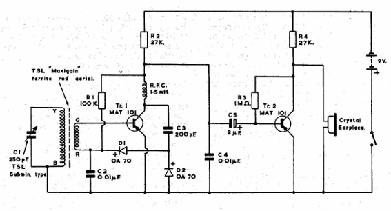 Receptor réflex de 2 transistor
Receptor réflex de 2 transistor
