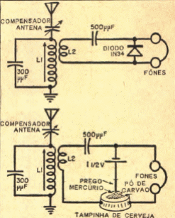 El receptor Cervejodino
El receptor Cervejodino