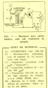 Radio de 1 transistor
Radio de 1 transistor