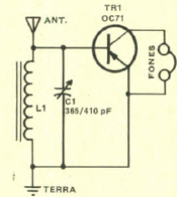 Receptor para principiantes
Receptor para principiantes