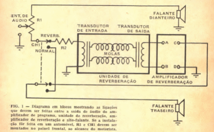 Reverberación mecánica
Reverberación mecánica