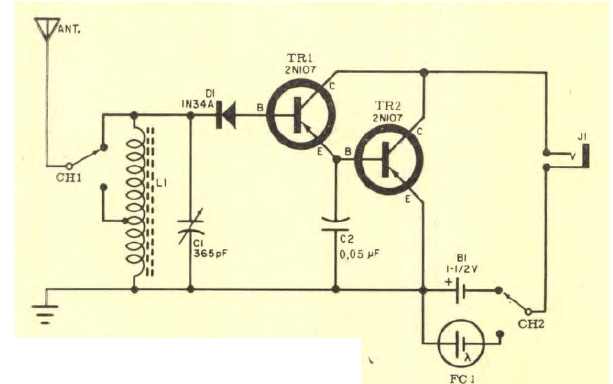 Receptor solar
Receptor solar