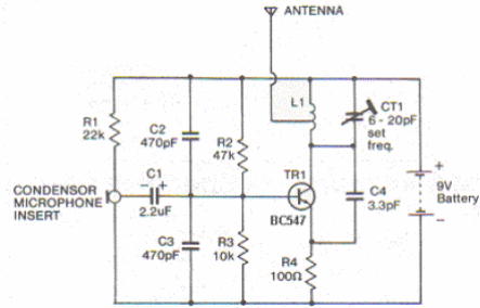 Transmisor FM
Transmisor FM