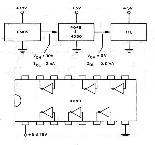 Interface CMOS-TTL
Interface CMOS-TTL