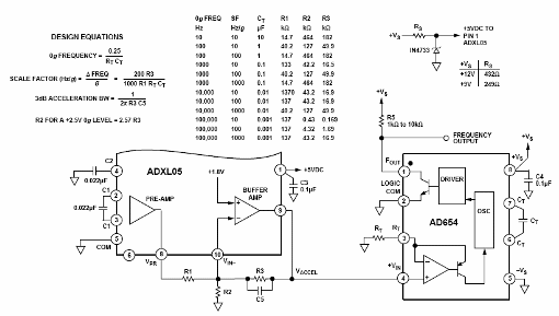 Figura 1- Este circuito convierte las aceleraciones en frecuencia. Junto al diseño las fórmulas para los cálculos de los valores de los componentes utilizados.
Figura 1- Este circuito convierte las aceleraciones en frecuencia. Junto al diseño las fórmulas para los cálculos de los valores de los componentes utilizados.