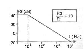 Figura 2
Figura 2