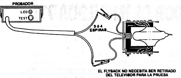 Figura 3
Figura 3