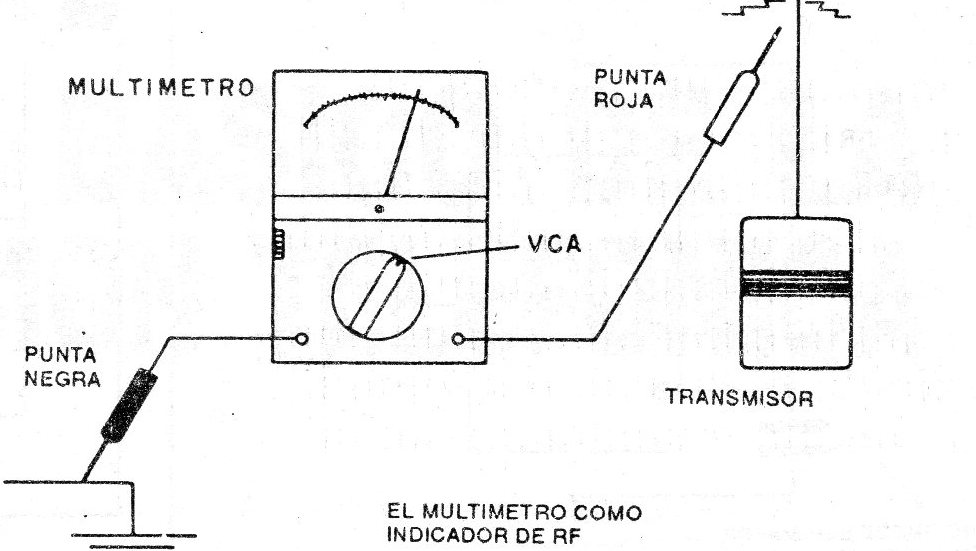 Figura 2
Figura 2