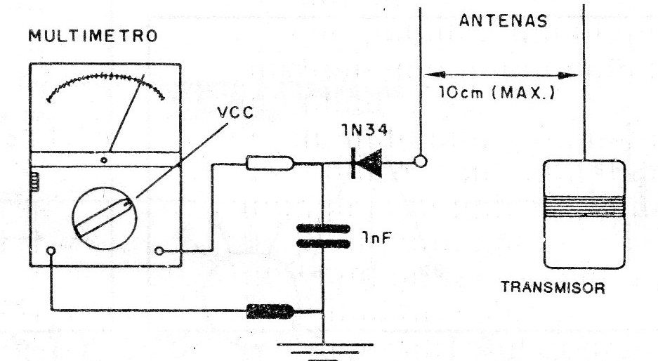 Figura 3
Figura 3