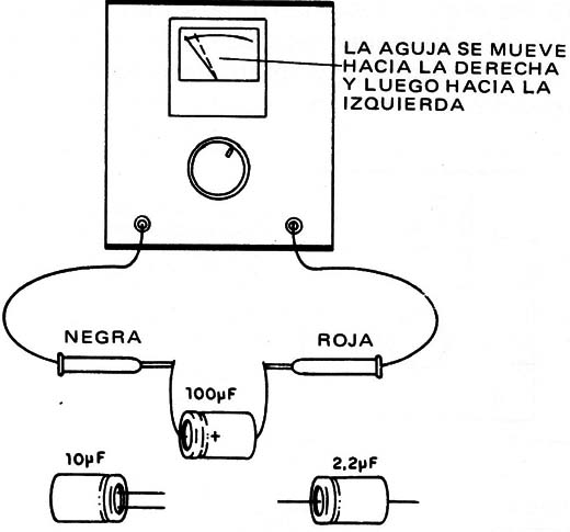 Figura 4 – Prueba de electrolíticos
Figura 4 – Prueba de electrolíticos