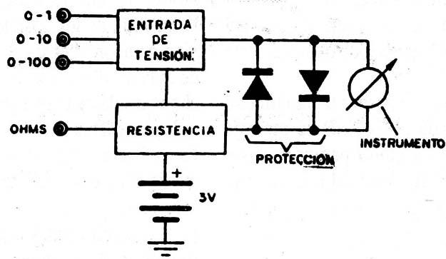 Figura 3
