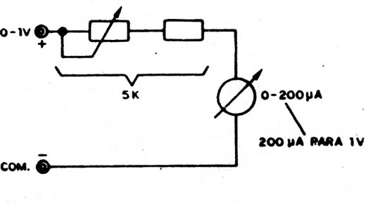 Figura 4
