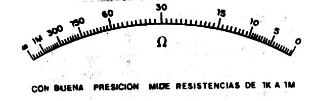 Figura 7
