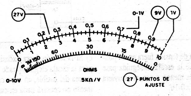 Figura 11
