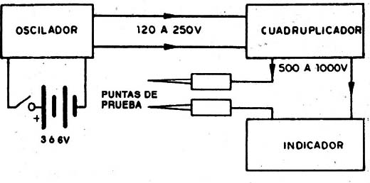 Figura 2
