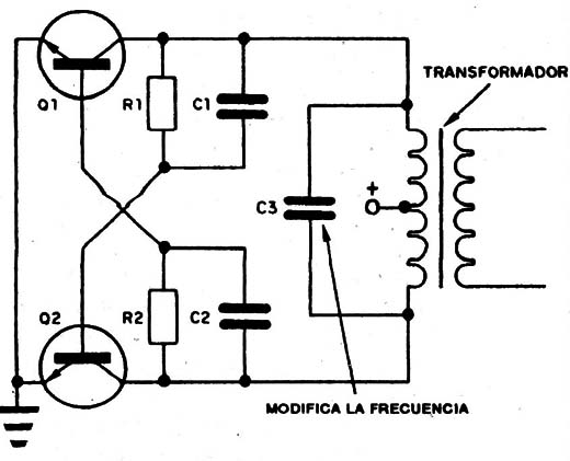 Figura 3
