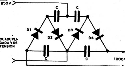 Figura 4
