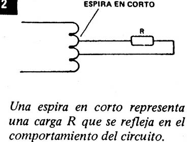 Figura 2
Figura 2