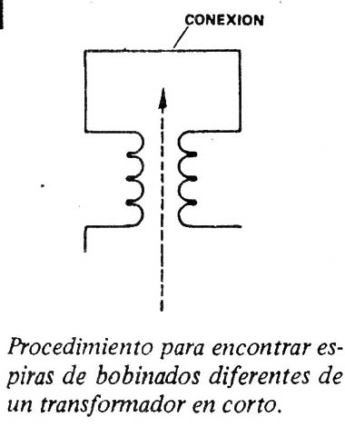 Figura 4
Figura 4