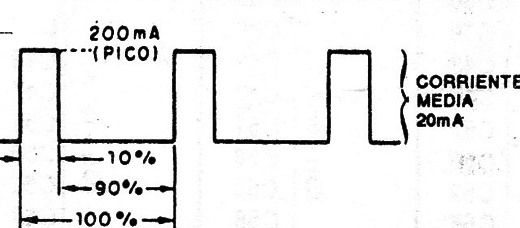 Figura 2
