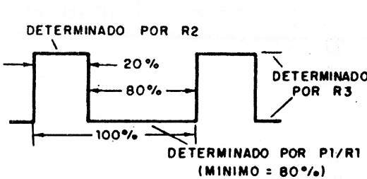 Figura 3
