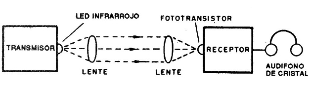 Figura 4
