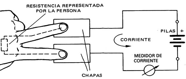 Figura 1
Figura 1