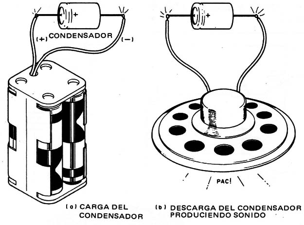 Figura 2 – Descarga sonora
Figura 2 – Descarga sonora