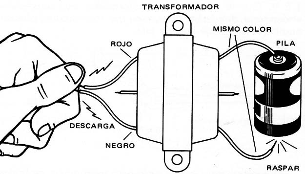 Figura 2 – La experiencia
